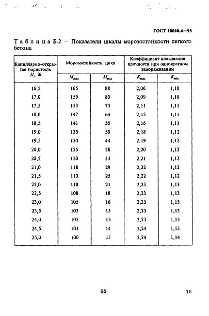 ГОСТ 10060.4-95