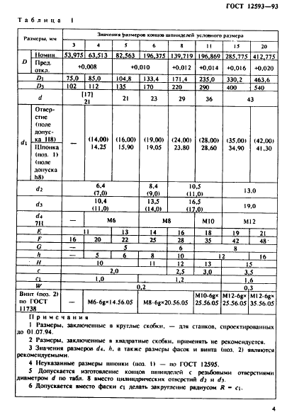 ГОСТ 12593-93