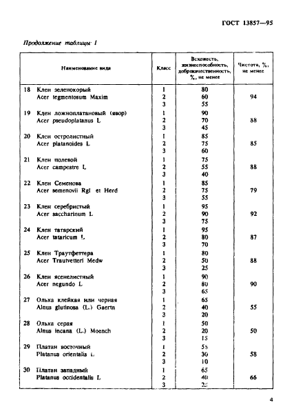 ГОСТ 13857-95