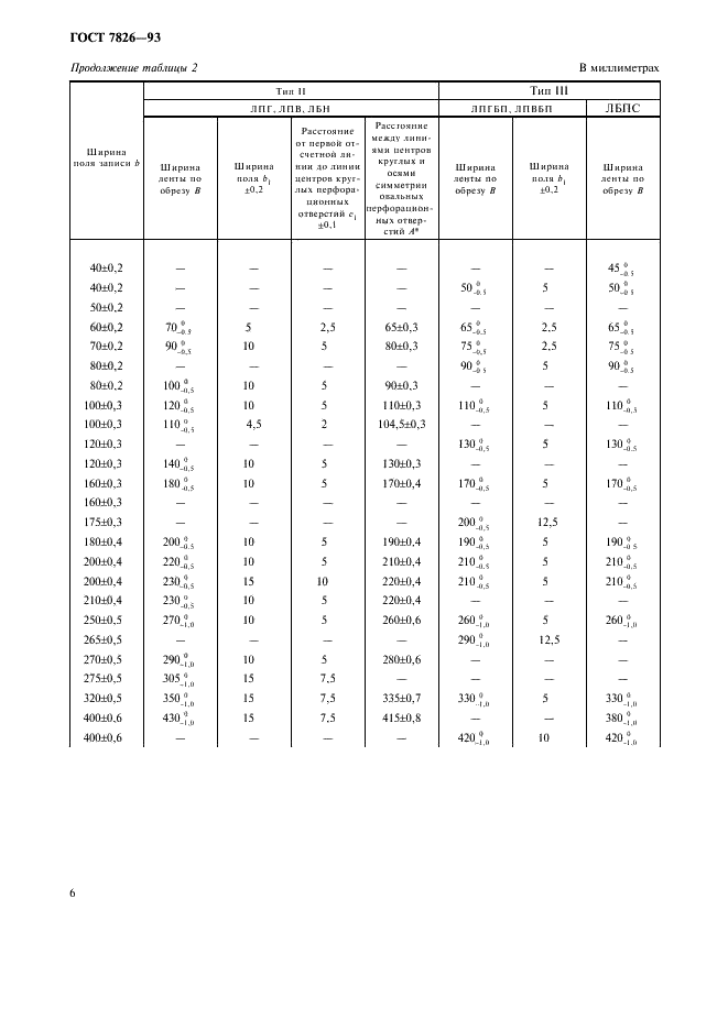 ГОСТ 7826-93