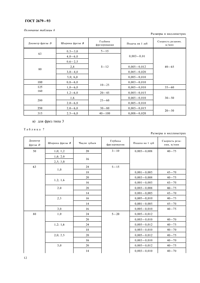 ГОСТ 2679-93