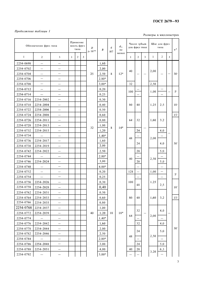 ГОСТ 2679-93