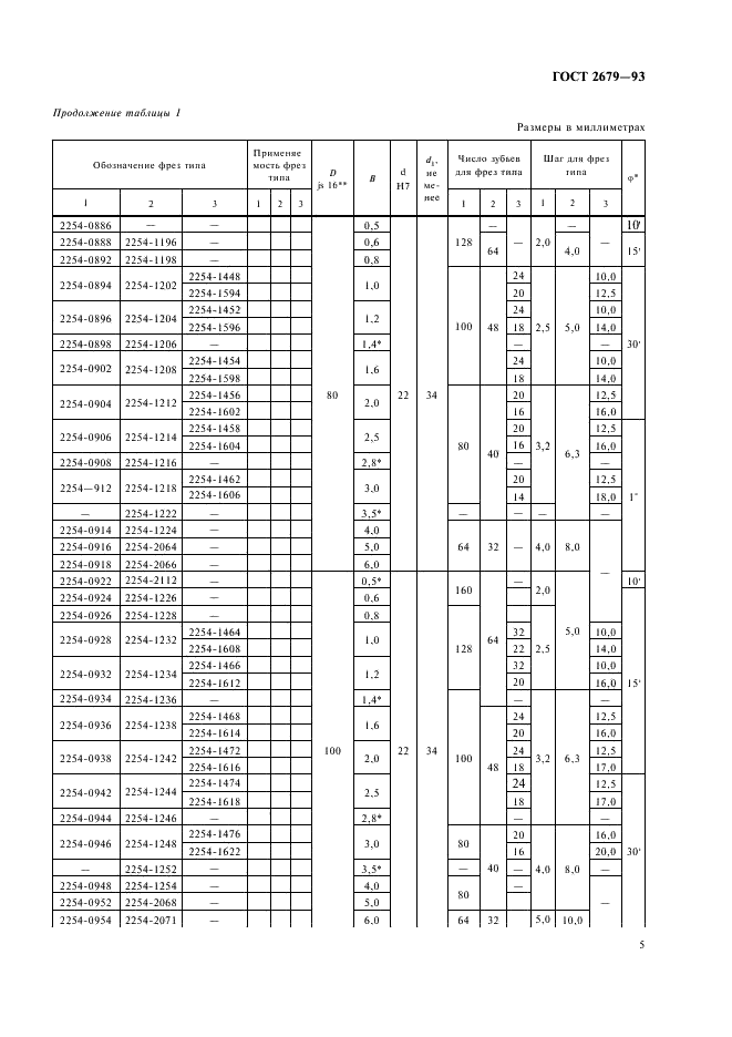 ГОСТ 2679-93