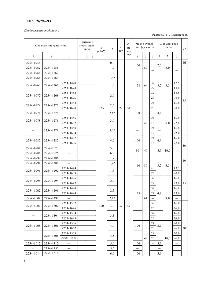 ГОСТ 2679-93