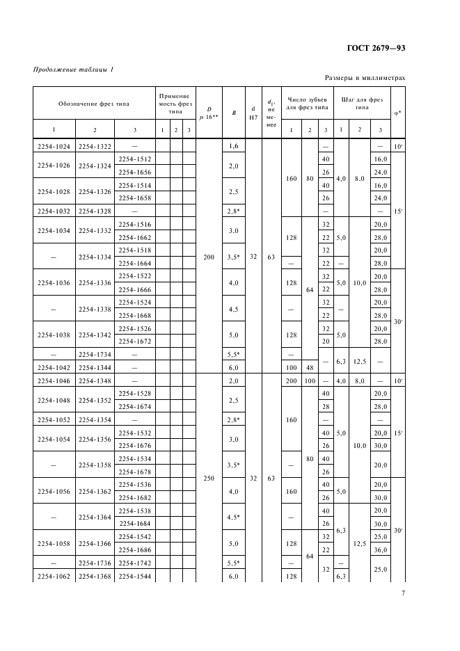 ГОСТ 2679-93