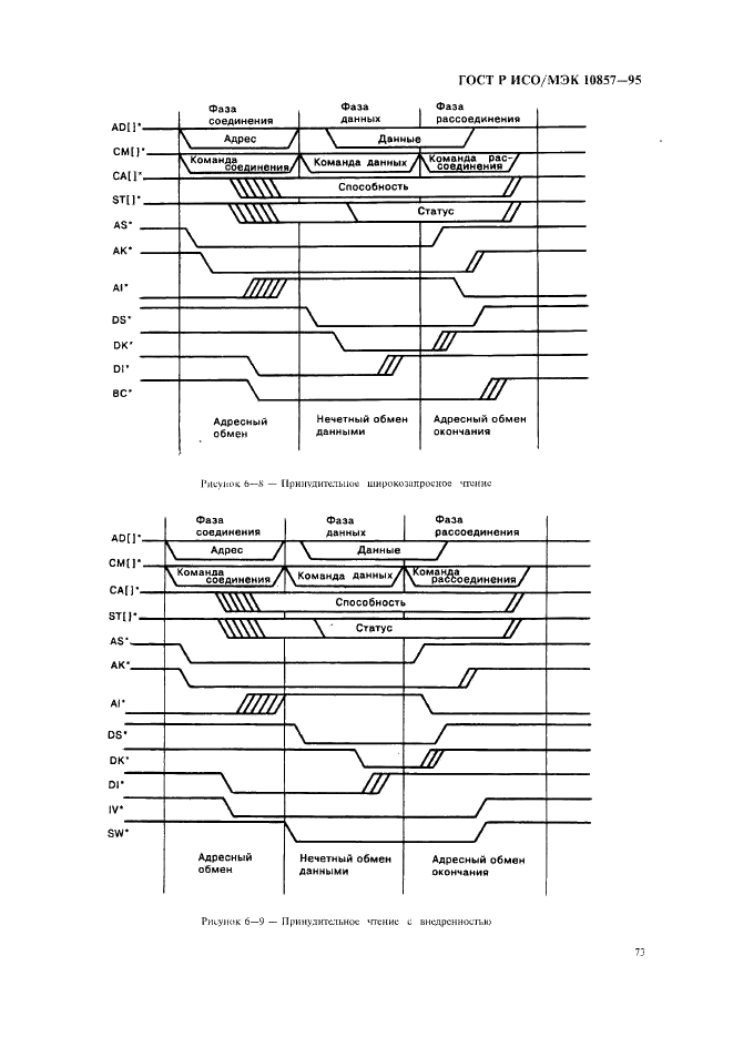 ГОСТ Р ИСО/МЭК 10857-95