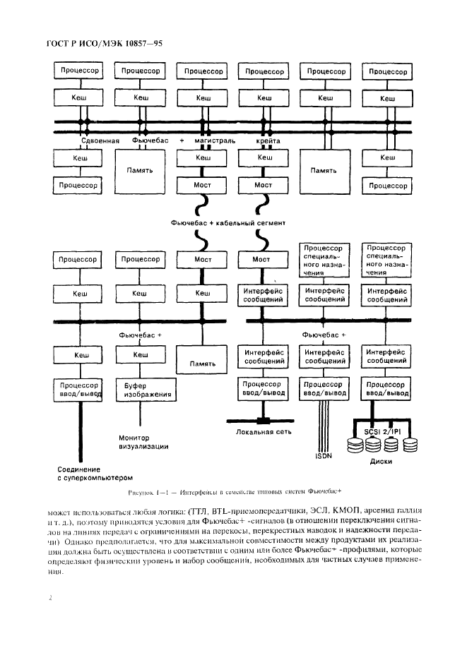 ГОСТ Р ИСО/МЭК 10857-95