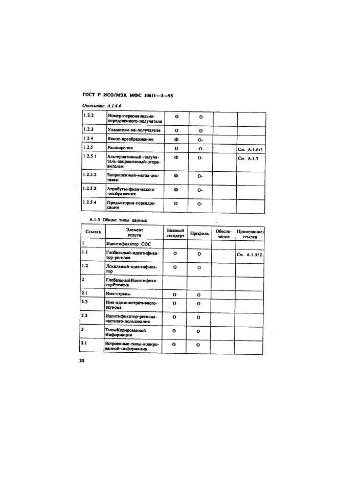 ГОСТ Р ИСО/МЭК МФС 10611-3-95