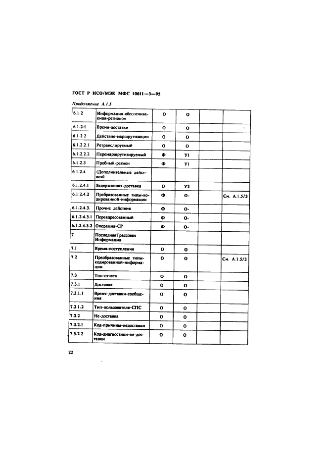 ГОСТ Р ИСО/МЭК МФС 10611-3-95