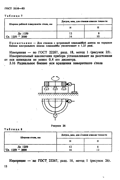 ГОСТ 2110-93