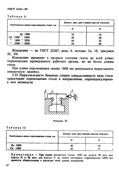 ГОСТ 2110-93