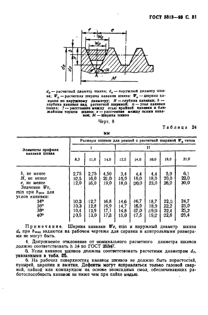 ГОСТ 5813-93