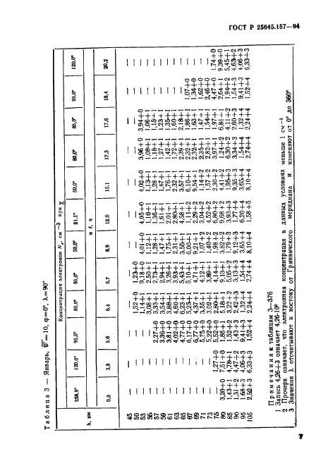 ГОСТ Р 25645.157-94