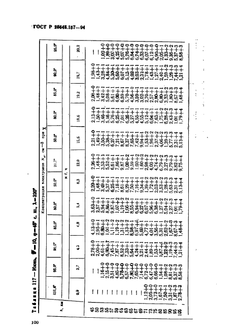 ГОСТ Р 25645.157-94