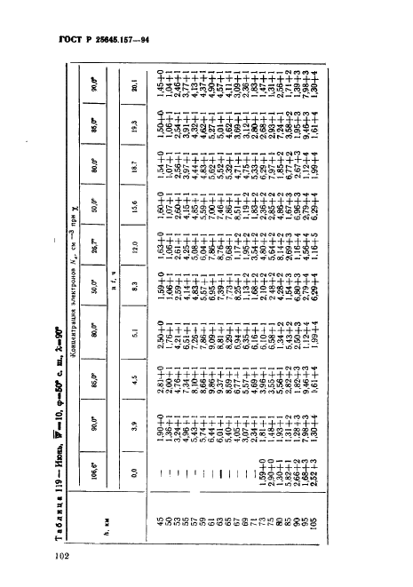 ГОСТ Р 25645.157-94