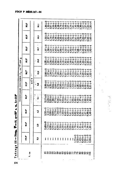 ГОСТ Р 25645.157-94