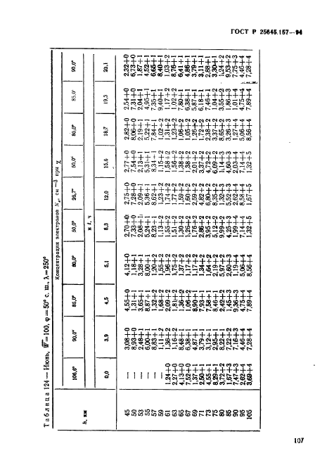 ГОСТ Р 25645.157-94