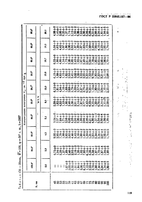 ГОСТ Р 25645.157-94