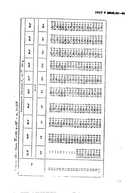 ГОСТ Р 25645.157-94