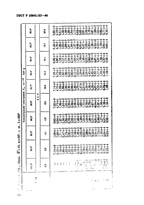 ГОСТ Р 25645.157-94