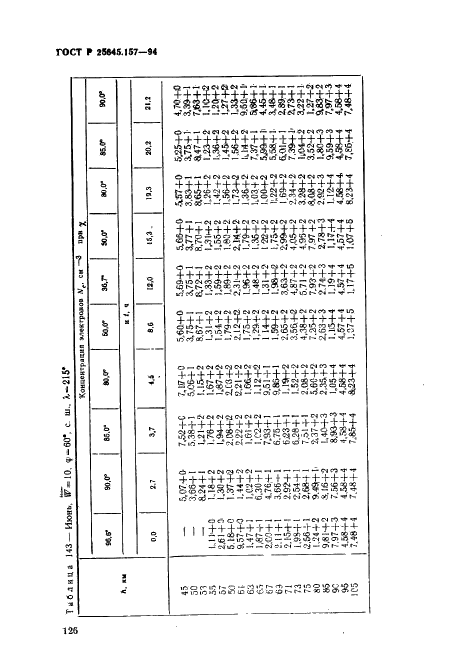 ГОСТ Р 25645.157-94