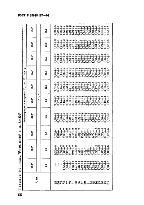 ГОСТ Р 25645.157-94