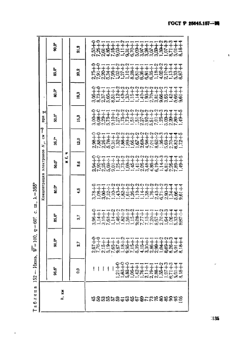 ГОСТ Р 25645.157-94