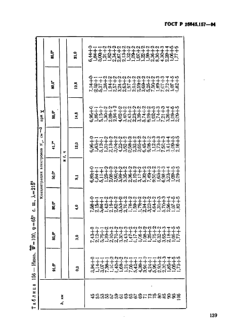 ГОСТ Р 25645.157-94