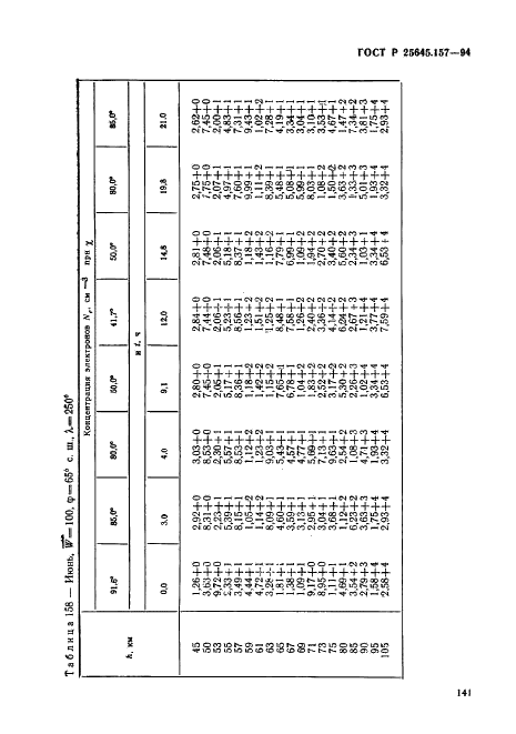 ГОСТ Р 25645.157-94