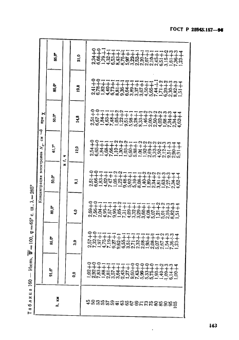 ГОСТ Р 25645.157-94