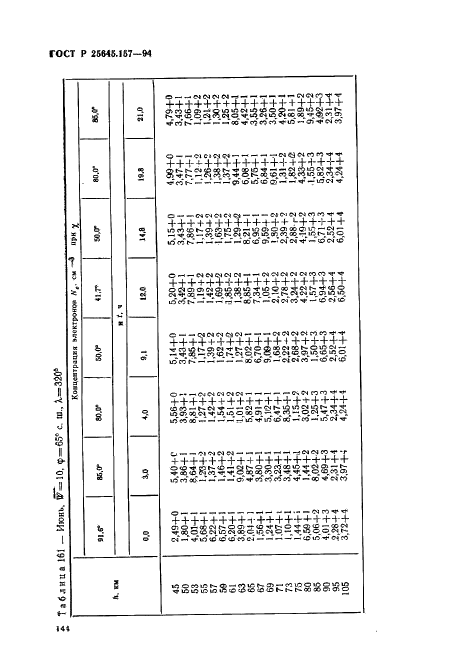 ГОСТ Р 25645.157-94