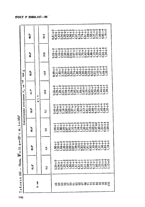 ГОСТ Р 25645.157-94