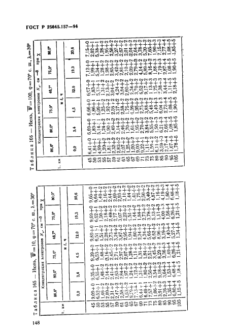 ГОСТ Р 25645.157-94