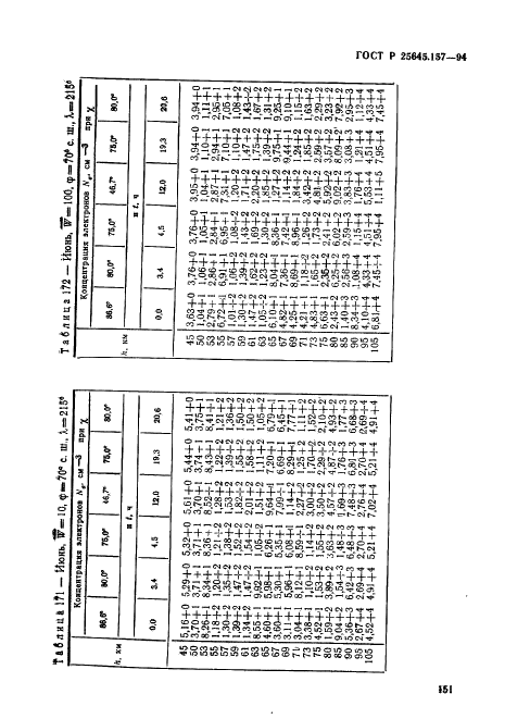 ГОСТ Р 25645.157-94