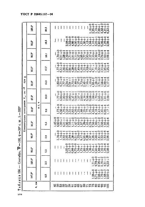 ГОСТ Р 25645.157-94