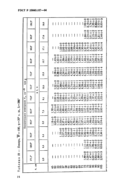 ГОСТ Р 25645.157-94