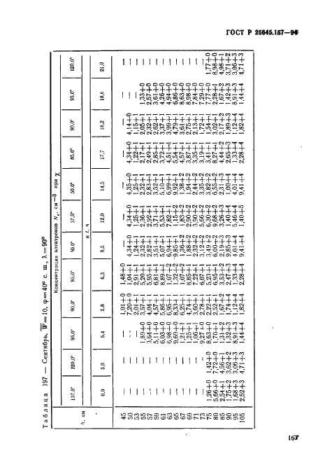 ГОСТ Р 25645.157-94