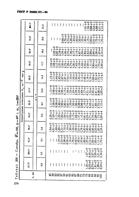 ГОСТ Р 25645.157-94