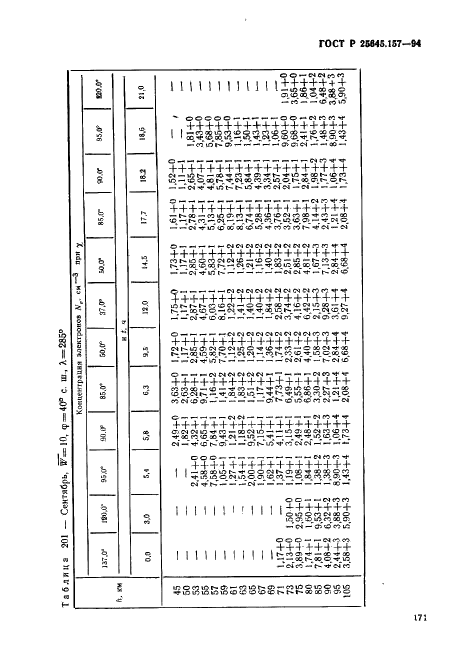 ГОСТ Р 25645.157-94