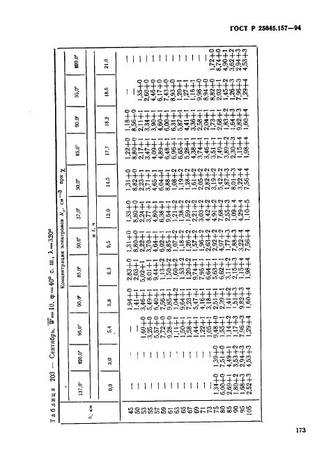 ГОСТ Р 25645.157-94