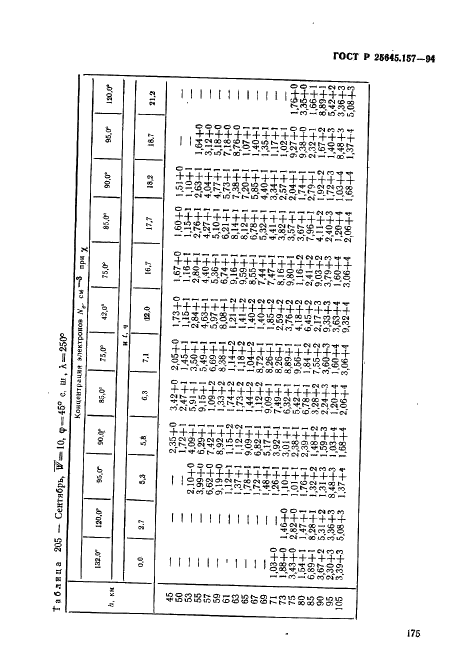 ГОСТ Р 25645.157-94