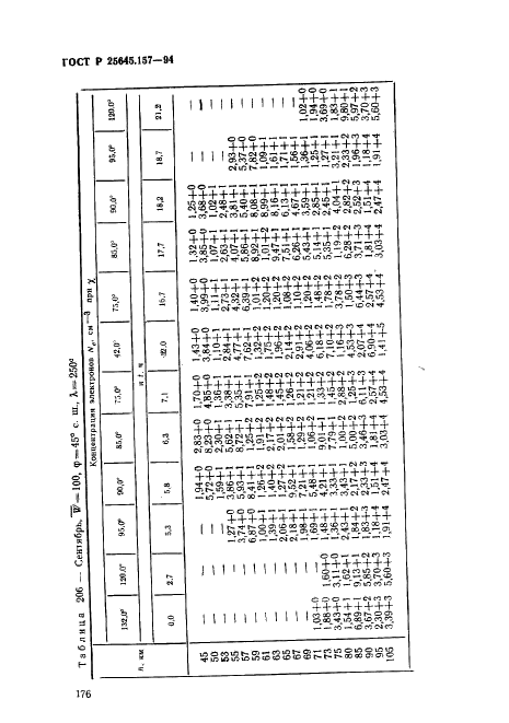 ГОСТ Р 25645.157-94