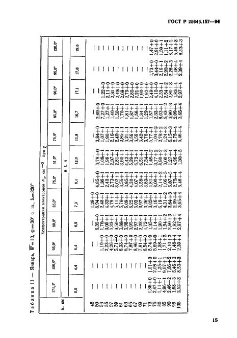 ГОСТ Р 25645.157-94