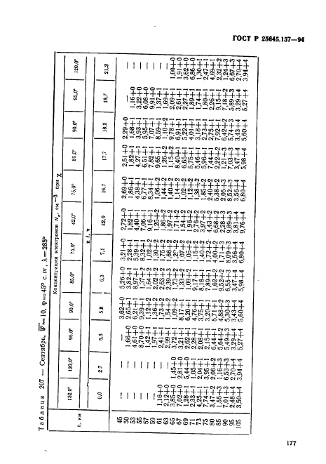 ГОСТ Р 25645.157-94