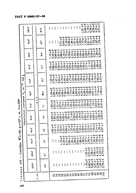 ГОСТ Р 25645.157-94