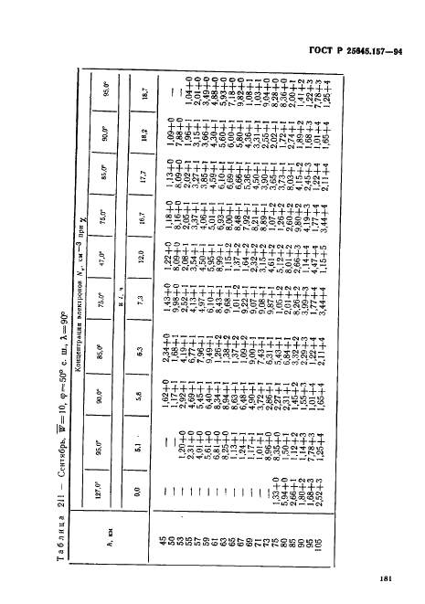 ГОСТ Р 25645.157-94