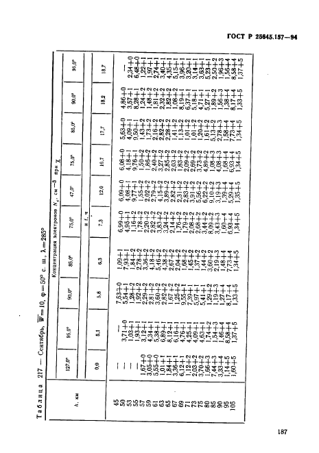 ГОСТ Р 25645.157-94