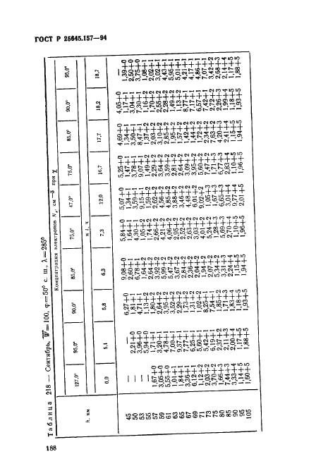 ГОСТ Р 25645.157-94