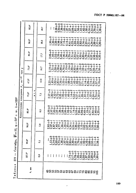 ГОСТ Р 25645.157-94