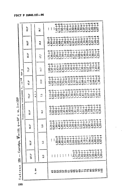 ГОСТ Р 25645.157-94